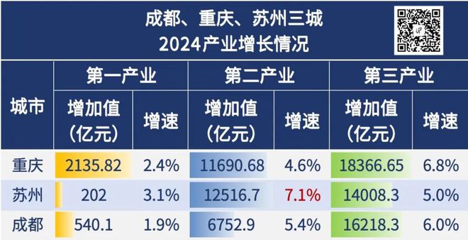 九游官网入口：2024年全国GDP大数据分析报告出炉四川成都要警惕了(图19)