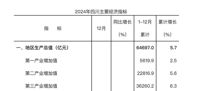 九游官网入口：2024年全国GDP大数据分析报告出炉四川成都要警惕了(图13)
