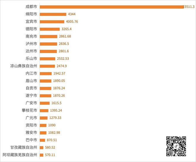 九游官网入口：2024年全国GDP大数据分析报告出炉四川成都要警惕了(图15)