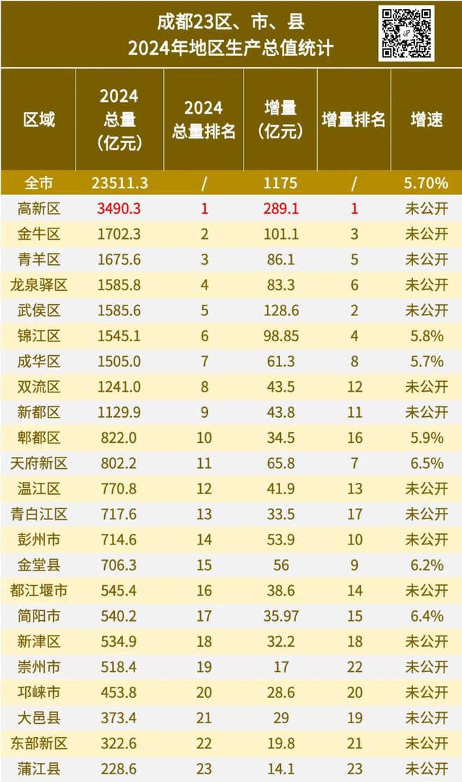 九游官网入口：2024年全国GDP大数据分析报告出炉四川成都要警惕了(图23)