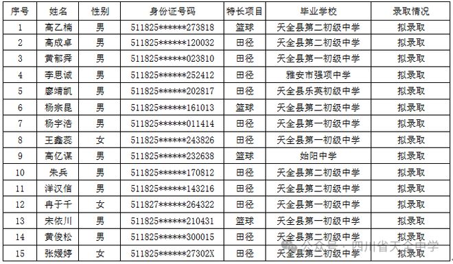九游体育：天全中学2024年体育特长生拟录取名单公示