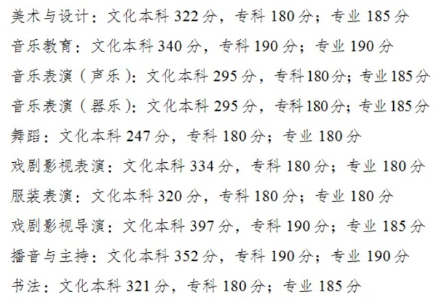 九游体育：公办广州体育职业技术学院2024年录取分
