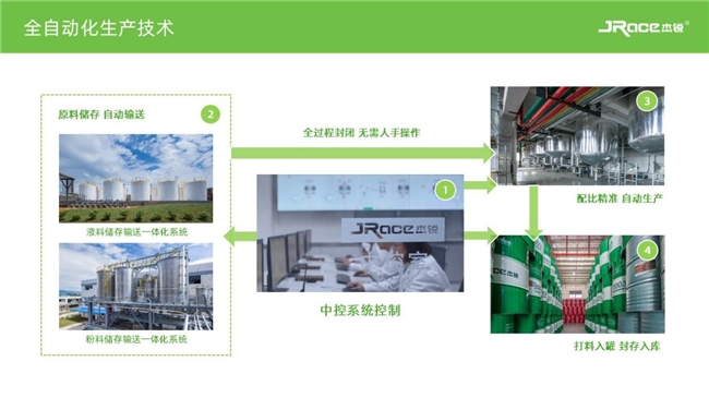 田协白皮书聚焦创新赋能 杰锐彰显领军实力(图3)