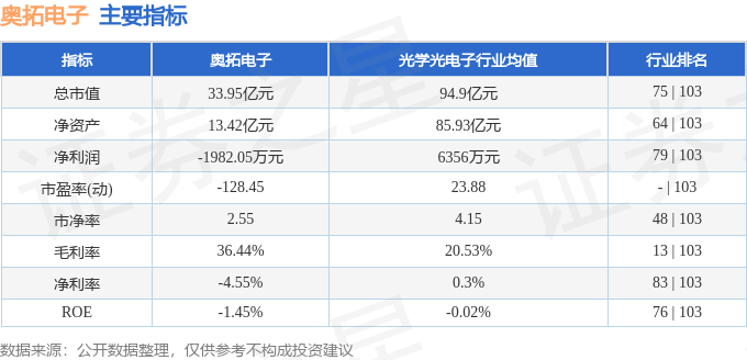 本周盘点（414-418）：奥拓电子周涨077%主力资金合计净流出63939万元(图2)