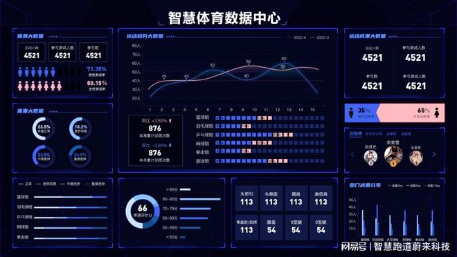 智慧运动场馆引领场馆新潮流
