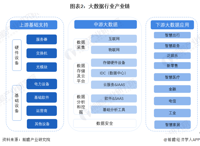预见2025：《2025年中国大数据产业全景图谱》（附市场现状、竞争格局和发展趋势等）(图2)