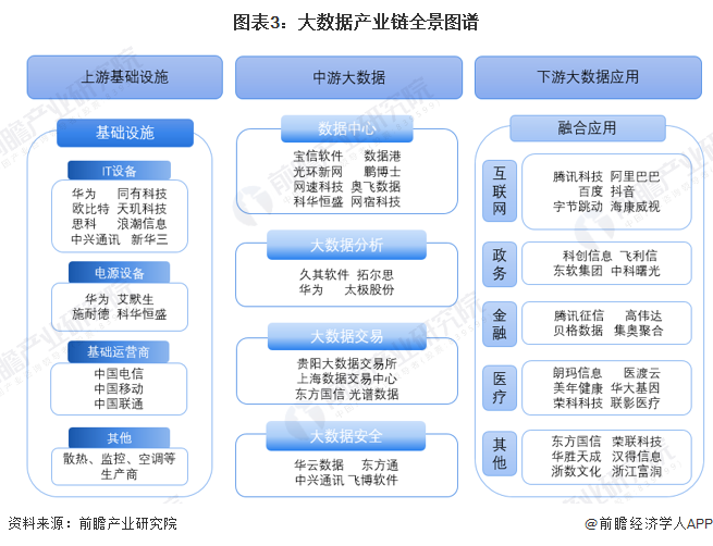 预见2025：《2025年中国大数据产业全景图谱》（附市场现状、竞争格局和发展趋势等）(图3)