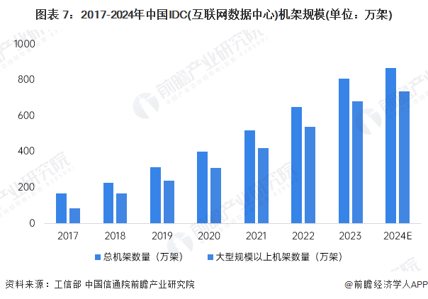预见2025：《2025年中国大数据产业全景图谱》（附市场现状、竞争格局和发展趋势等）(图7)