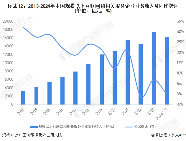 预见2025：《2025年中国大数据产业全景图谱》（附市场现状、竞争格局和发展趋势等）(图12)