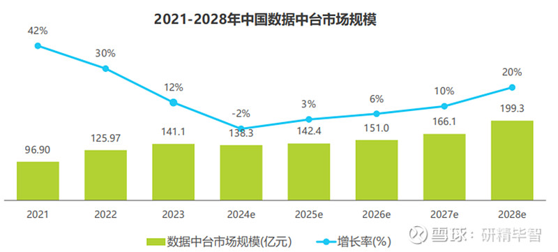 九游官网入口：河北大数据产业异军突起：2024年收入飙升657%