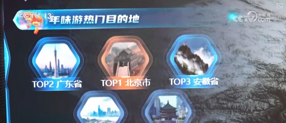 出游热、消费旺、年味浓！“数”看春节假期亮点、爆款、顶流(图4)