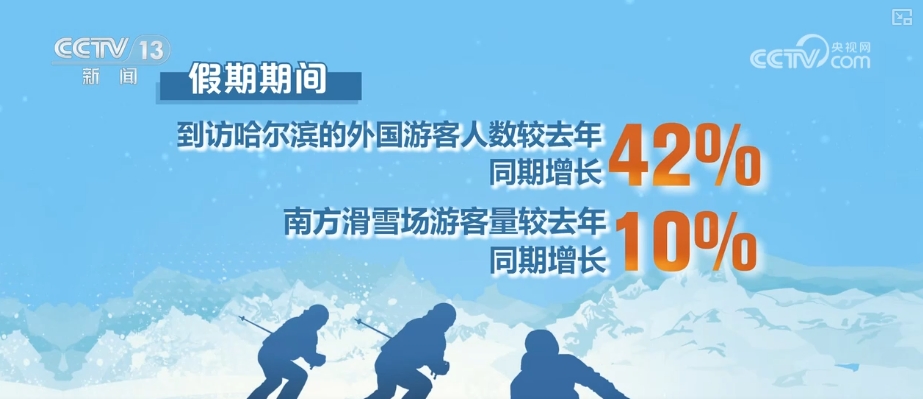 出游热、消费旺、年味浓！“数”看春节假期亮点、爆款、顶流(图8)