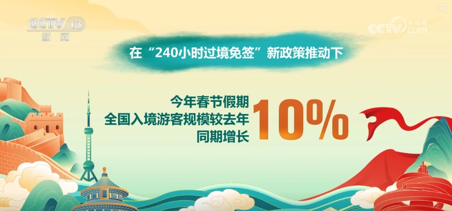 出游热、消费旺、年味浓！“数”看春节假期亮点、爆款、顶流(图11)