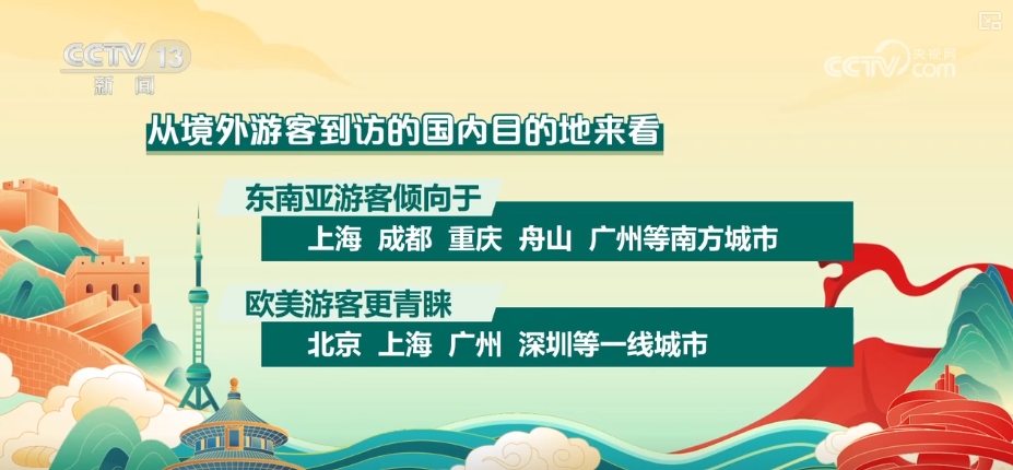 出游热、消费旺、年味浓！“数”看春节假期亮点、爆款、顶流(图13)