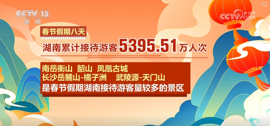出游热、消费旺、年味浓！“数”看春节假期亮点、爆款、顶流(图15)