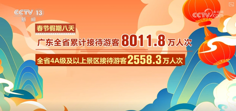 出游热、消费旺、年味浓！“数”看春节假期亮点、爆款、顶流(图14)