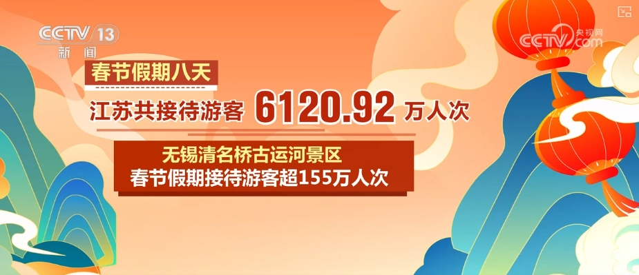 出游热、消费旺、年味浓！“数”看春节假期亮点、爆款、顶流(图17)