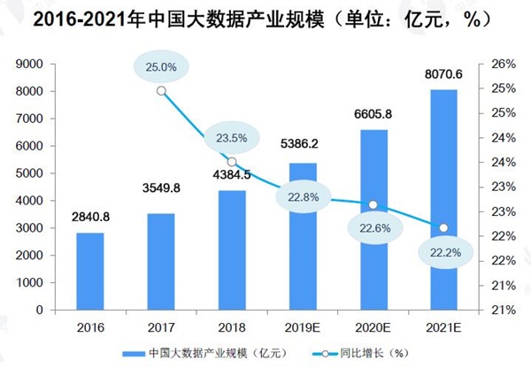 相信大数据：2025年财富新机遇与AI应用趋势分析