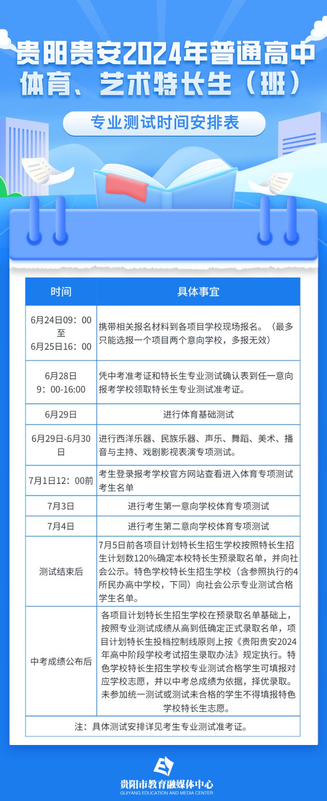 贵阳贵安2024年普通高中体育艺术特长生实行全市统考(图3)