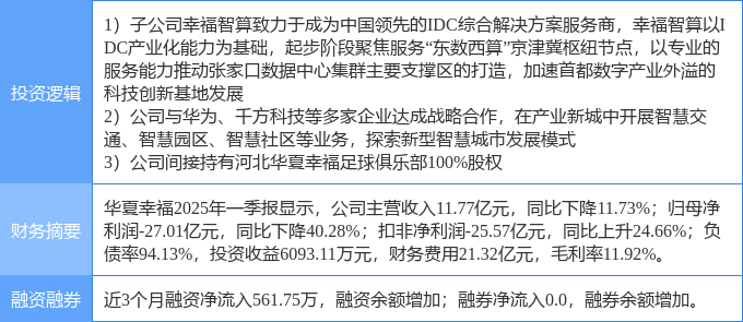 4月30日华夏幸福涨停：云计算数据中心智慧城市体育产业概念热股(图2)