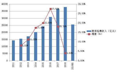 大数据资源平台建设的前景与挑战：一场信息时代的革命