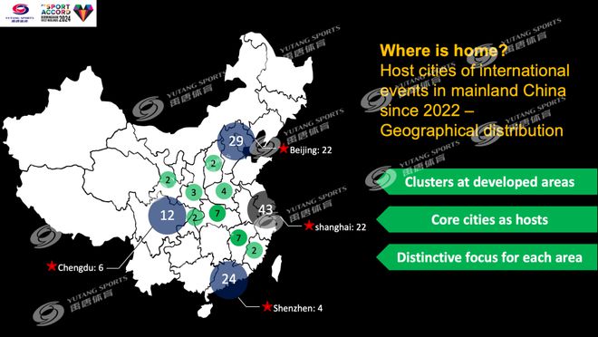 一文科普世界体育大会：体育界的达沃斯(图7)