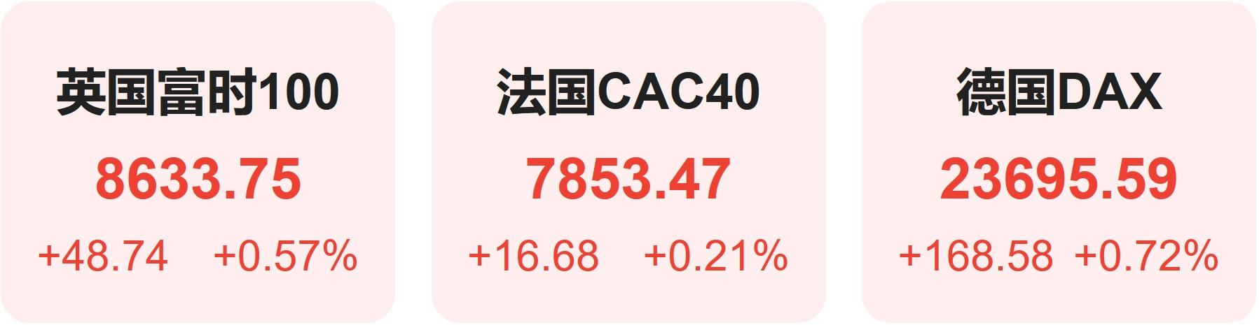 科技巨头涨暂缓纳指终结六连涨 巴菲特Q1大卖银行股加码啤酒制造商(图4)