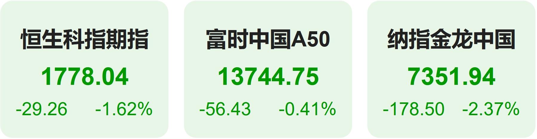 科技巨头涨暂缓纳指终结六连涨 巴菲特Q1大卖银行股加码啤酒制造商(图5)
