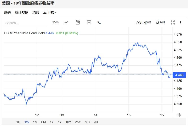 科技巨头涨暂缓纳指终结六连涨 巴菲特Q1大卖银行股加码啤酒制造商(图2)