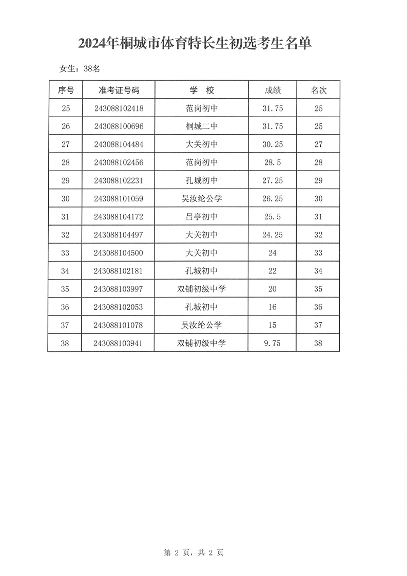 九游app：解读丨2025年洛阳市属普通高中体育尖子生、特长生和艺术特长生招生政策