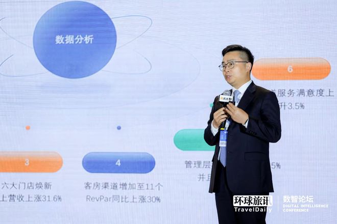 九游官网入口：2025下半场酒店商旅大佬最关注哪些新趋势？(图9)