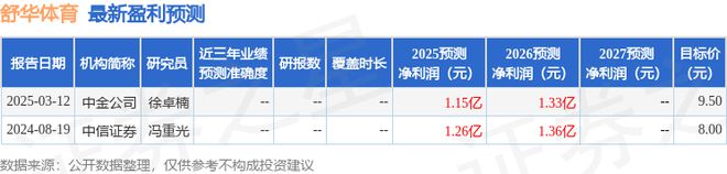 九游体育：舒华体育：4月3日接受机构调研东方财富证券股份有限公司、晋江壹点纳锦资产管理有限公司等多家机构参与