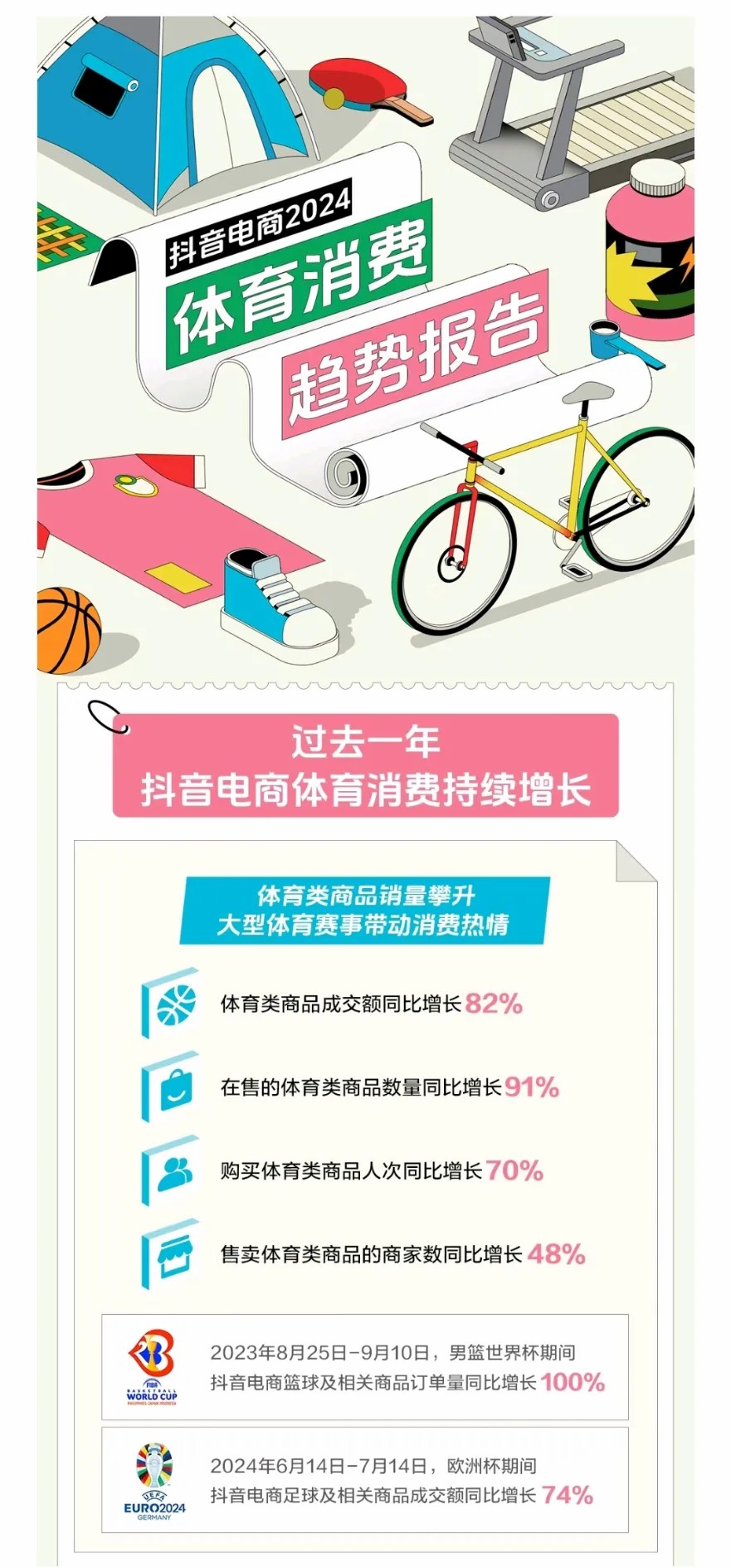 截至2024年底全国人均体育场地面积达到30平方米