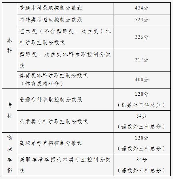 梅州中考梅州市2025年高中排名及2024年录取分数线