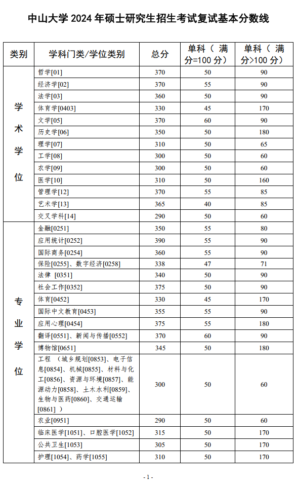 九游官网入口：关于做好西藏自治区2024年普通高等学校招生体育类专业统一考试工作的通知