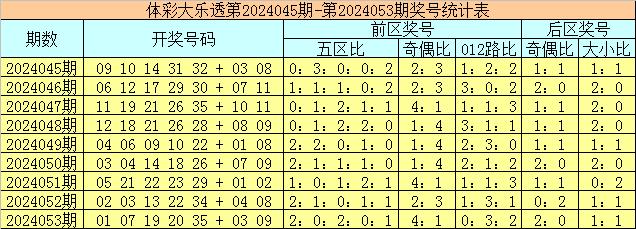 前4月全国销售彩票2063亿元 广东超209亿元 全国占比超过一成