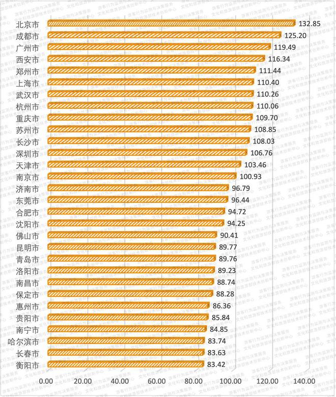 九游体育：数读：2025年清明假期旅游市场晴雨表(图4)