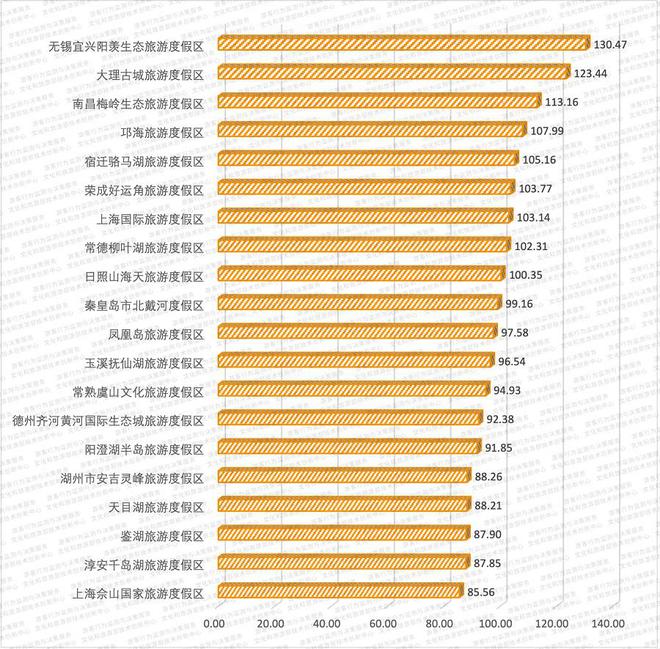 九游体育：数读：2025年清明假期旅游市场晴雨表(图3)