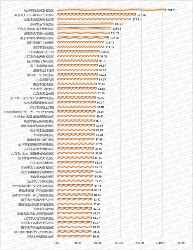 九游体育：数读：2025年清明假期旅游市场晴雨表(图2)