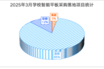 全国学校数智体育研讨会成功举办学工委2025体博会观摩活动同步开展(图7)