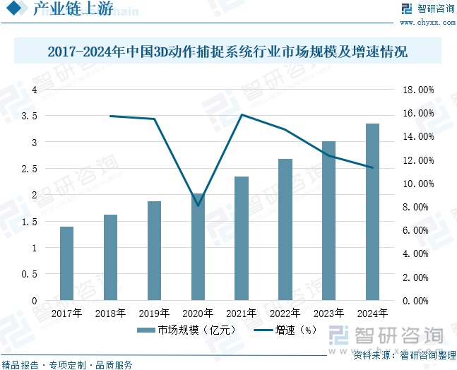趋势研判！2025年中国智慧体育行业发展历程、相关政策、产业链、市场规模及未来趋势：智慧体育不断拓展全民健身新空间推动产业向数智化方向转型升级[图](图5)