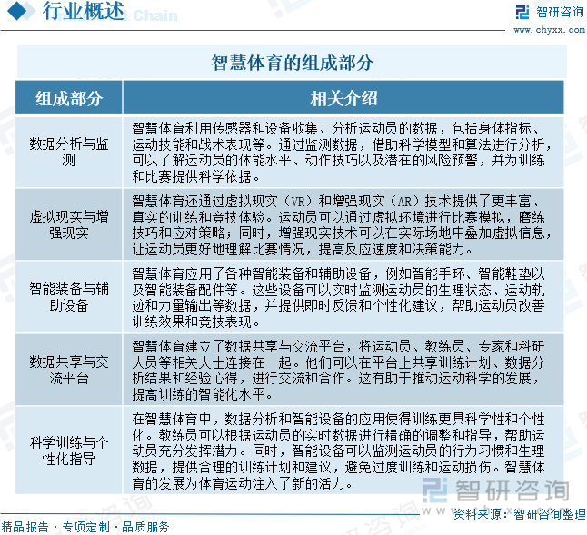 趋势研判！2025年中国智慧体育行业发展历程、相关政策、产业链、市场规模及未来趋势：智慧体育不断拓展全民健身新空间推动产业向数智化方向转型升级[图](图1)