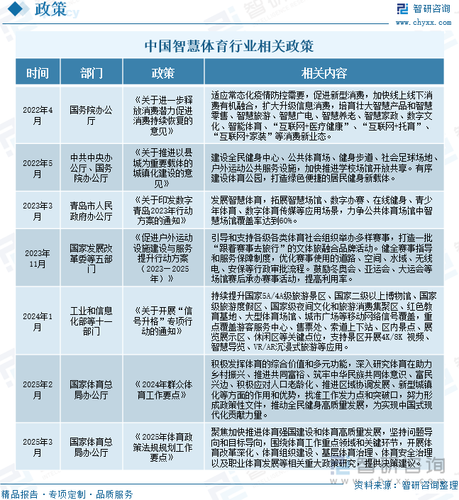 趋势研判！2025年中国智慧体育行业发展历程、相关政策、产业链、市场规模及未来趋势：智慧体育不断拓展全民健身新空间推动产业向数智化方向转型升级[图](图3)