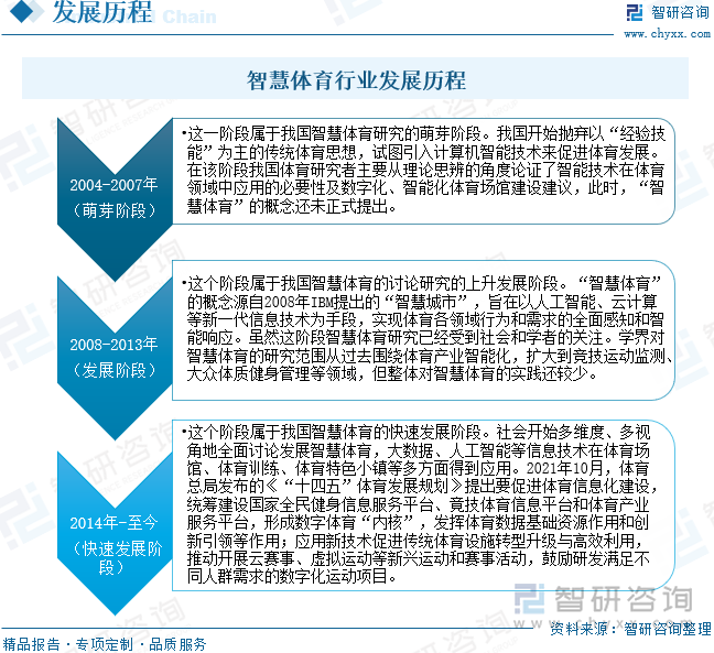 趋势研判！2025年中国智慧体育行业发展历程、相关政策、产业链、市场规模及未来趋势：智慧体育不断拓展全民健身新空间推动产业向数智化方向转型升级[图](图2)