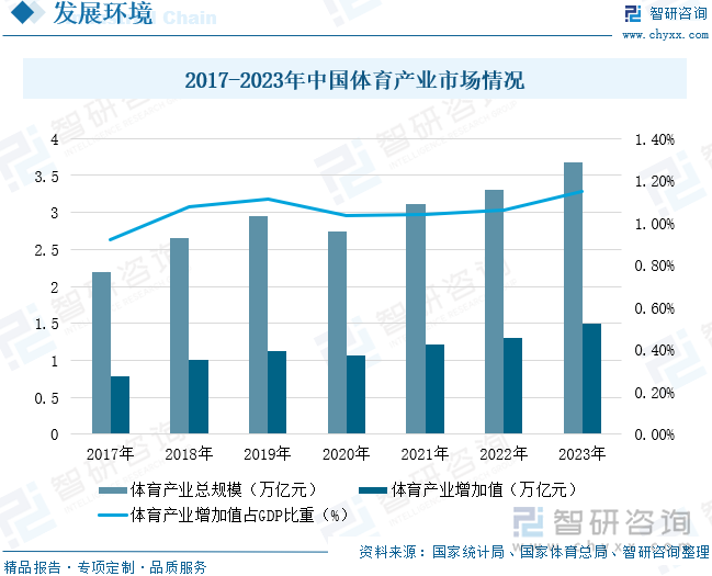 趋势研判！2025年中国智慧体育行业发展历程、相关政策、产业链、市场规模及未来趋势：智慧体育不断拓展全民健身新空间推动产业向数智化方向转型升级[图](图6)