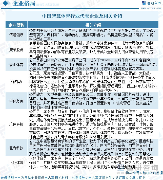 趋势研判！2025年中国智慧体育行业发展历程、相关政策、产业链、市场规模及未来趋势：智慧体育不断拓展全民健身新空间推动产业向数智化方向转型升级[图](图8)