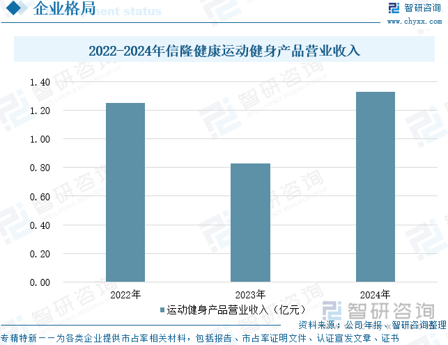 趋势研判！2025年中国智慧体育行业发展历程、相关政策、产业链、市场规模及未来趋势：智慧体育不断拓展全民健身新空间推动产业向数智化方向转型升级[图](图9)