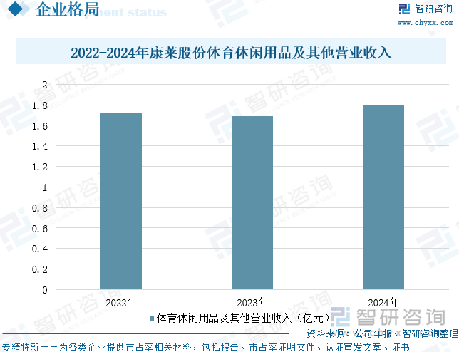 趋势研判！2025年中国智慧体育行业发展历程、相关政策、产业链、市场规模及未来趋势：智慧体育不断拓展全民健身新空间推动产业向数智化方向转型升级[图](图10)