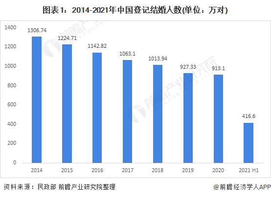 新生儿减少！最新统计数据：幼儿园一年关掉2万所民办校下滑最明显减少近15万所【附中国人口现状分析】