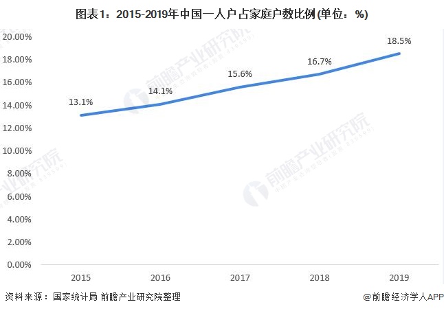 新生儿减少！最新统计数据：幼儿园一年关掉2万所民办校下滑最明显减少近15万所【附中国人口现状分析】(图2)